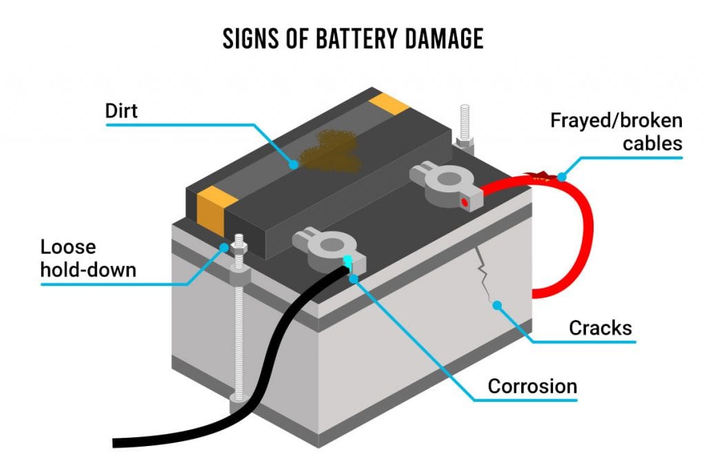 Illustration of a battery showing different materials that damage car batteries.