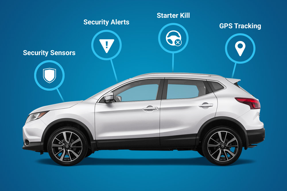 Vehicle with pins showing the types of security features Compustar offers